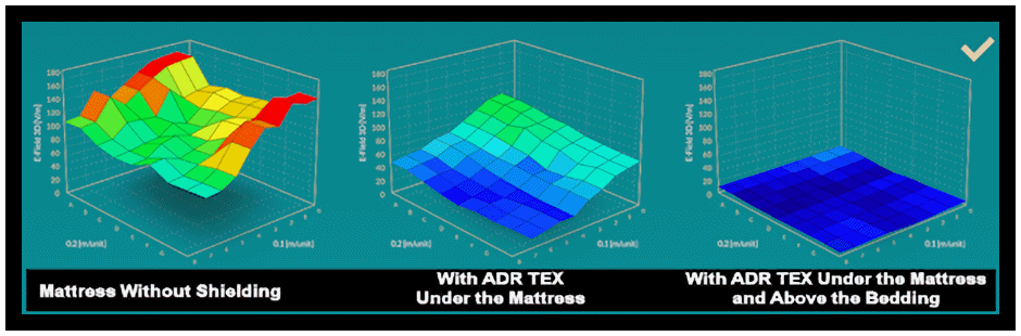 Graphic showing a mattress without and with ADR Protection