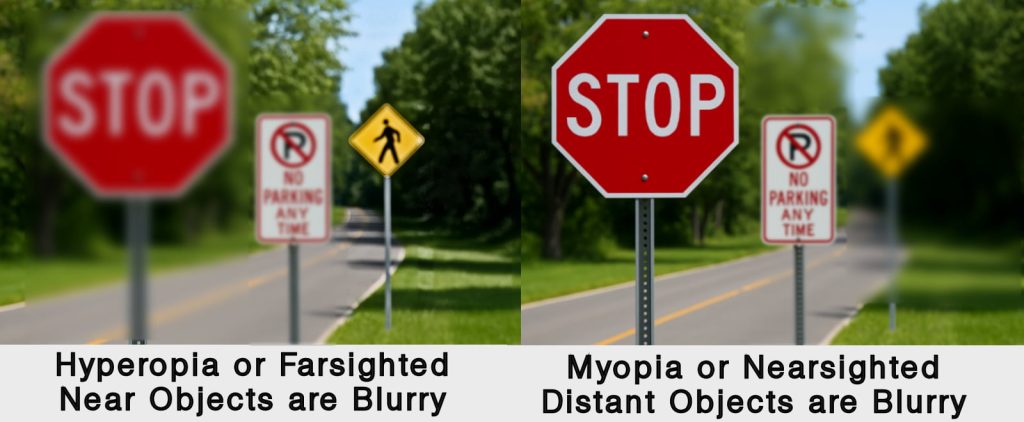 Using Road Signs to Show Farsighted Compared to Nearsightedness.